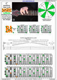 BAF#GED octaves C pentatonic major scale 13131313 sweep patterns - 7B5B2:58A5A3 box shapes pdf